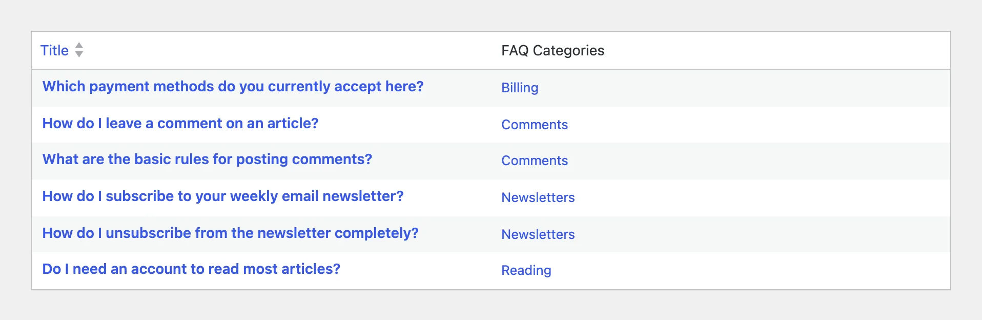 The FAQ list in the WordPress admin. Each question is its own entry, with its category shown beside it: Billing, Comments, Newsletters and Reading.