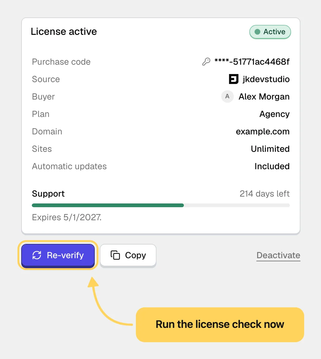The theme's license screen showing an active license with its masked purchase code, plan, domain and support period, and the Re-verify button ringed in yellow with a callout reading Run the license check now.
