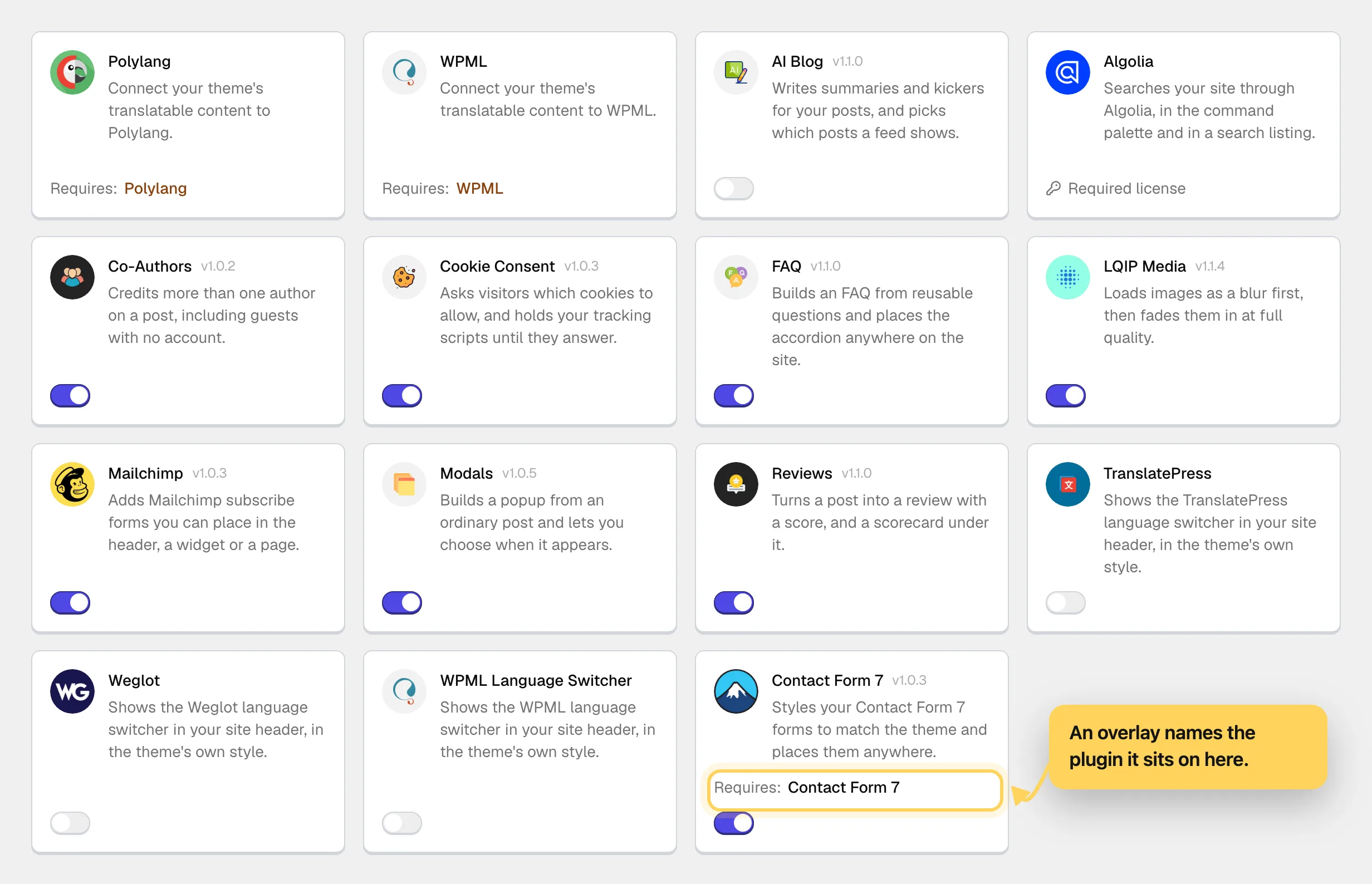 The Integrations page of the theme dashboard: a grid of integration cards, each with an icon, a name, a version, a one-line description and an on/off switch. The Requires row on the Contact Form 7 card is marked with a callout saying an overlay names the plugin it sits on there.