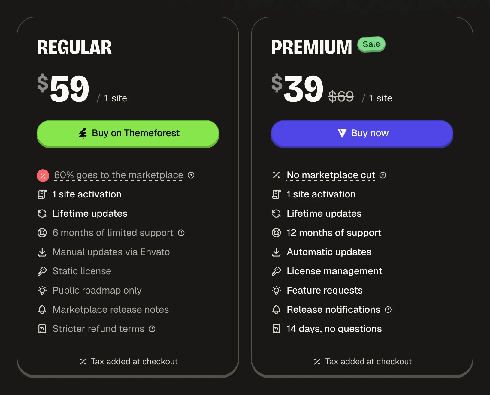 Two license cards from a theme's pricing page on the jkdevstudio store. Regular costs $59 for one site, has a Buy on Themeforest button and lists marketplace terms such as manual updates via Envato and six months of limited support. Premium is on sale at $39 instead of $69 for one site, has a Buy now button and lists automatic updates, 12 months of support and feature requests.