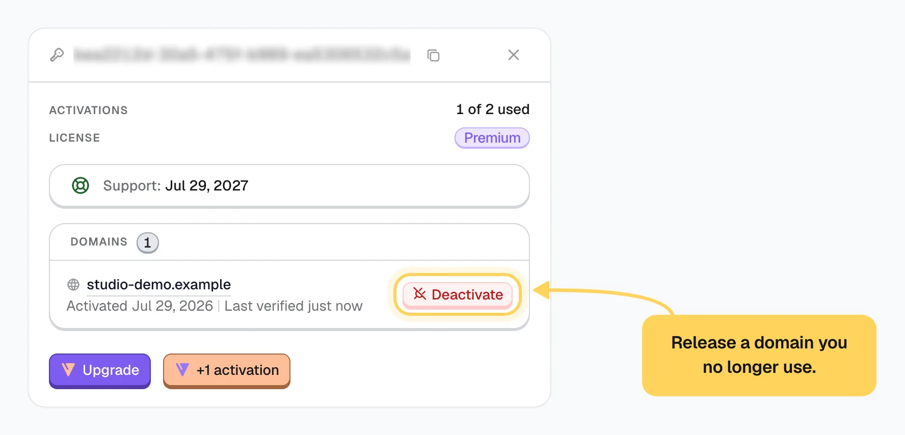 An open license in the account showing 1 of 2 activations used, the Premium tier, the support date and one bound domain, with its Deactivate button ringed in yellow and a callout reading Release a domain you no longer use. The license key is blurred.