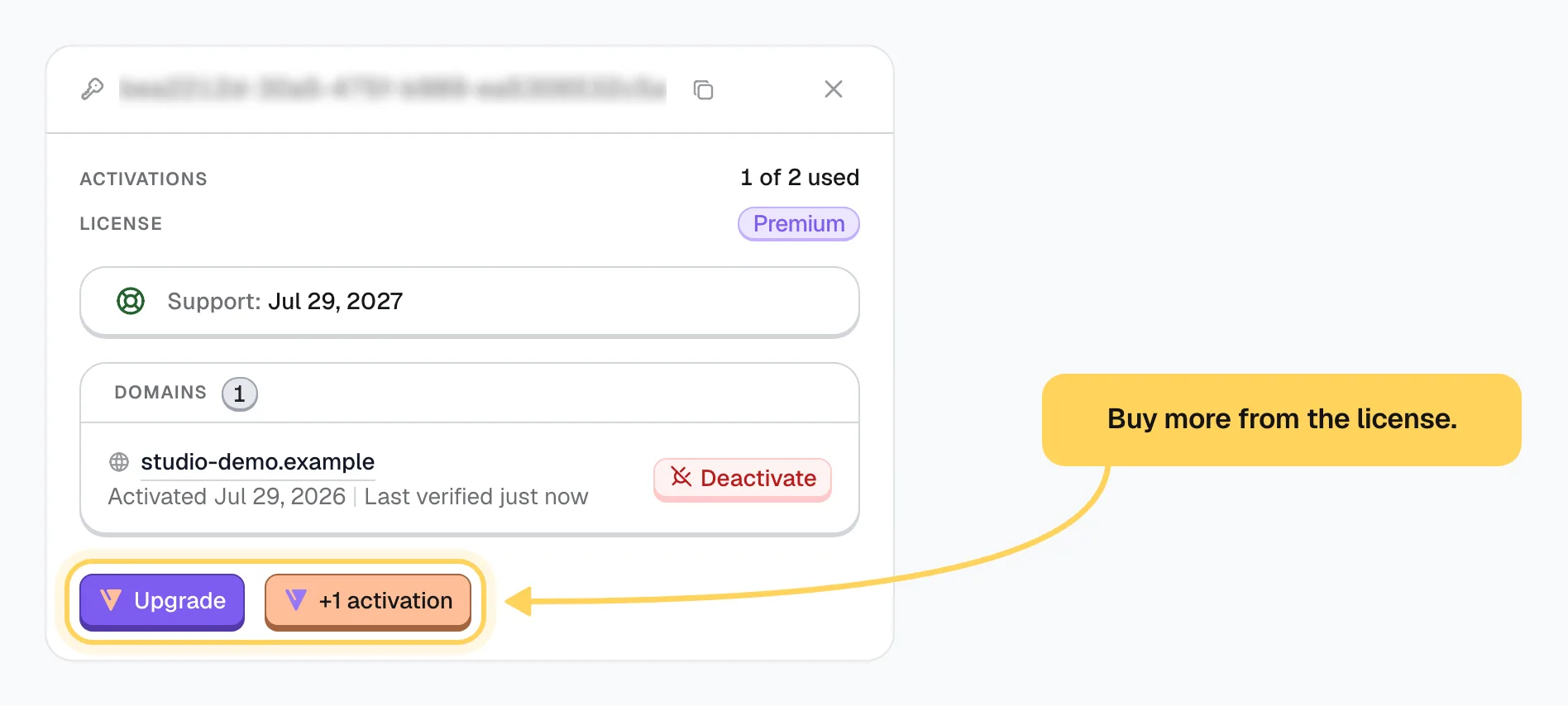 A license opened in the customer hub, showing its activations, Premium tier, support date and domain, with the Upgrade and +1 activation buttons ringed in yellow and a callout reading Buy more from the license.